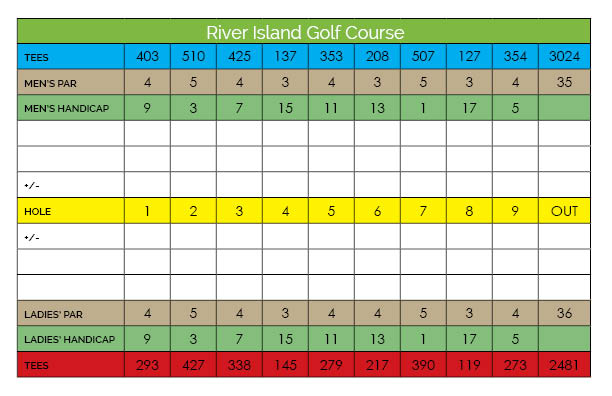 scorecard